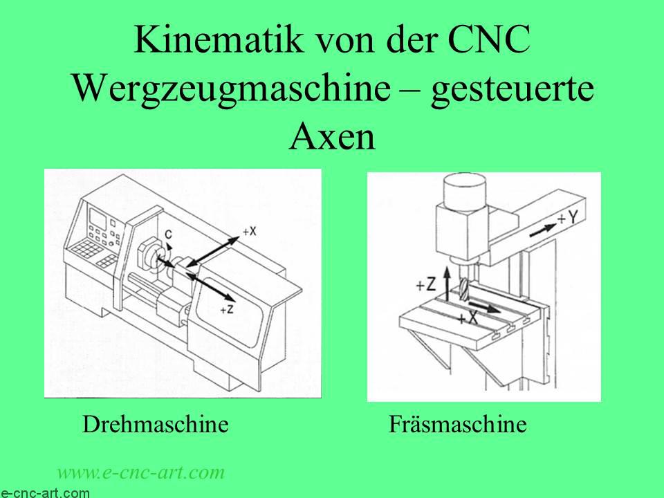 Programmierung von CNC-Werkzeugmaschinen 07