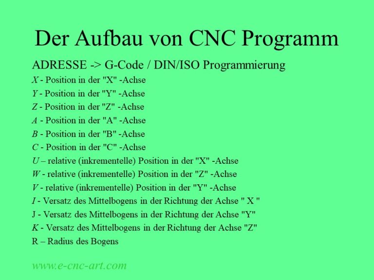 Der Bau Des Programms CNC – WORT – CODES G / ISO CODES | CNC-ART